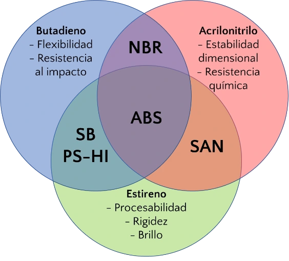 Diagrama de ABS